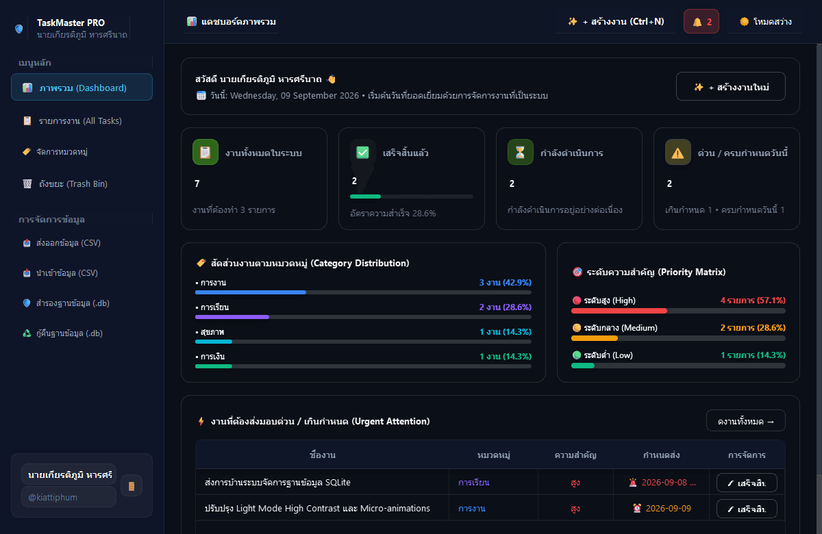 TaskManagerPRO & Bento Kanban Architecture