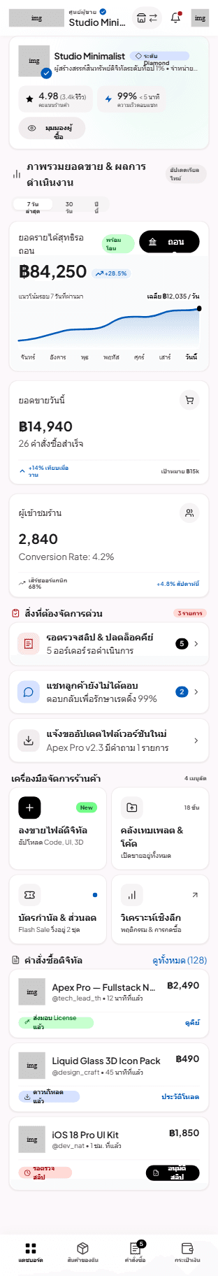 Seller Centre & Merchant Flow Kit